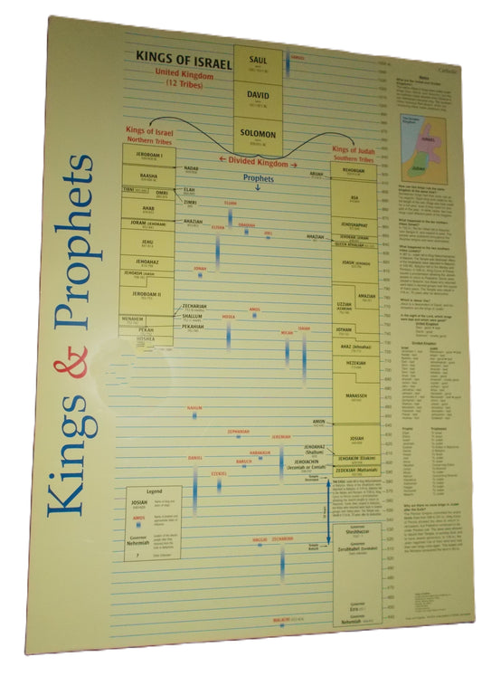 Poster - Kings & Prophets