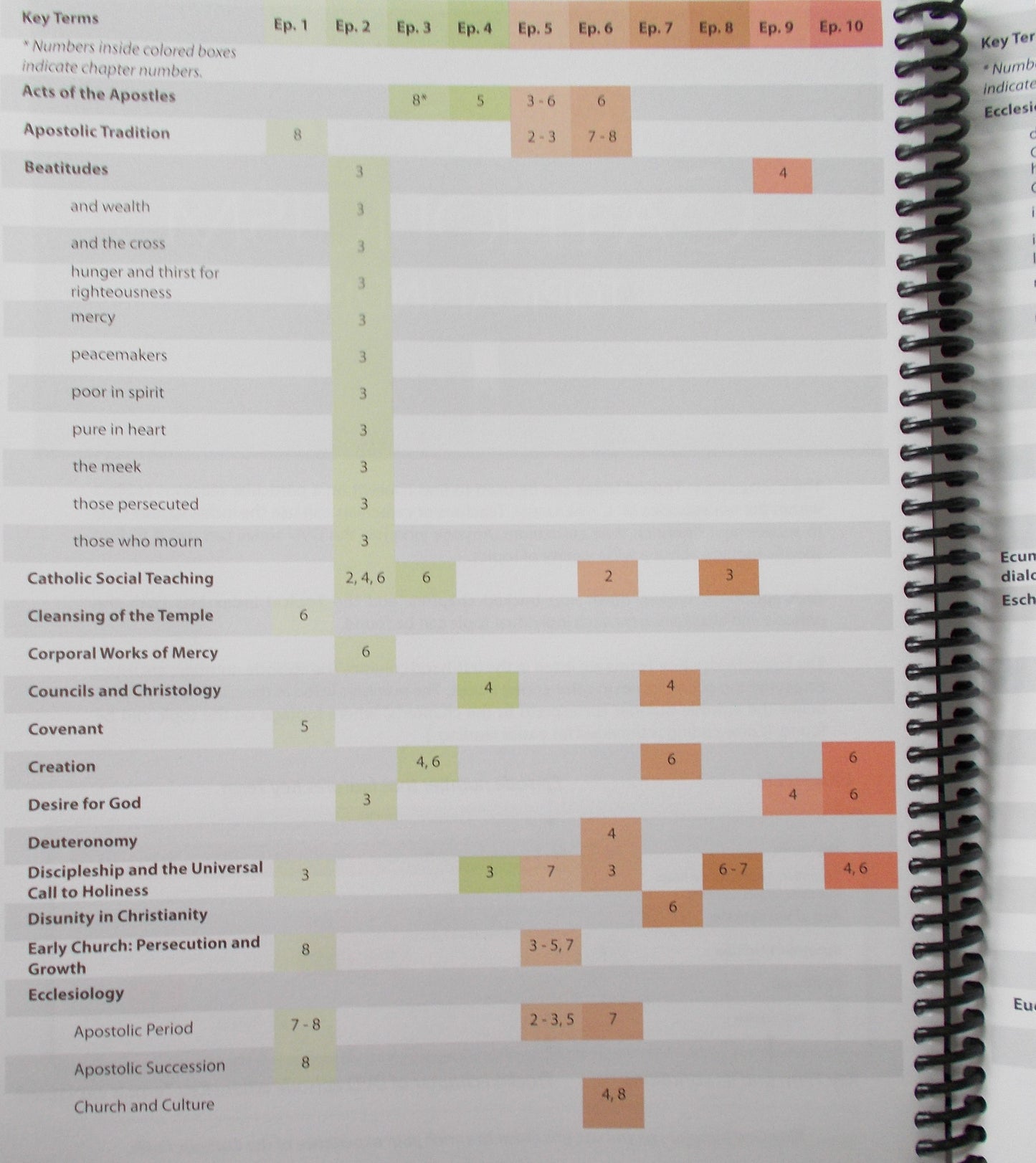 Catholicism Pilgrimage Journal - Leader's Guide and 10 Journals & Postcards - Clearance