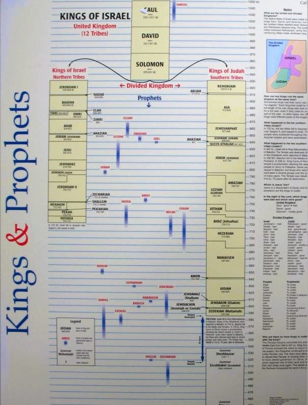 Poster - Kings & Prophets